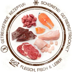 Purizon julekalender - kornfri