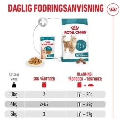 Royal Canin Ageing 15+ i sovs