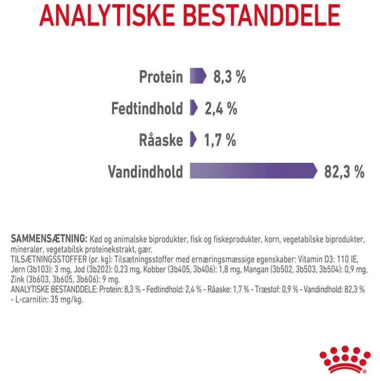 Royal Canin Appetite Control Care i gelé