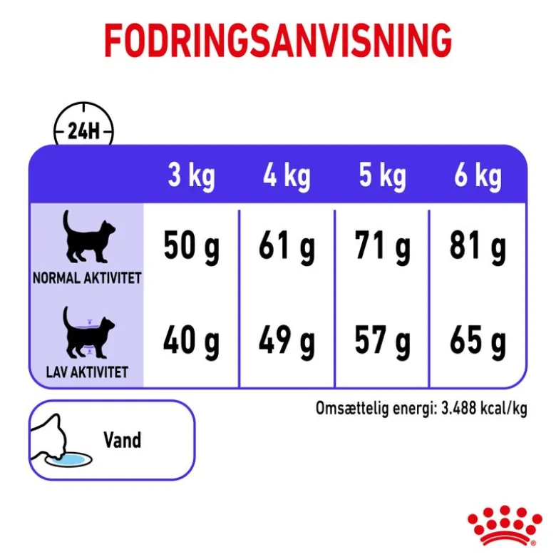 Royal Canin Appetite Control Care
