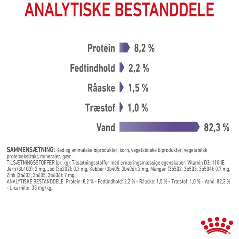 Royal Canin Appetite Control Care i sauce