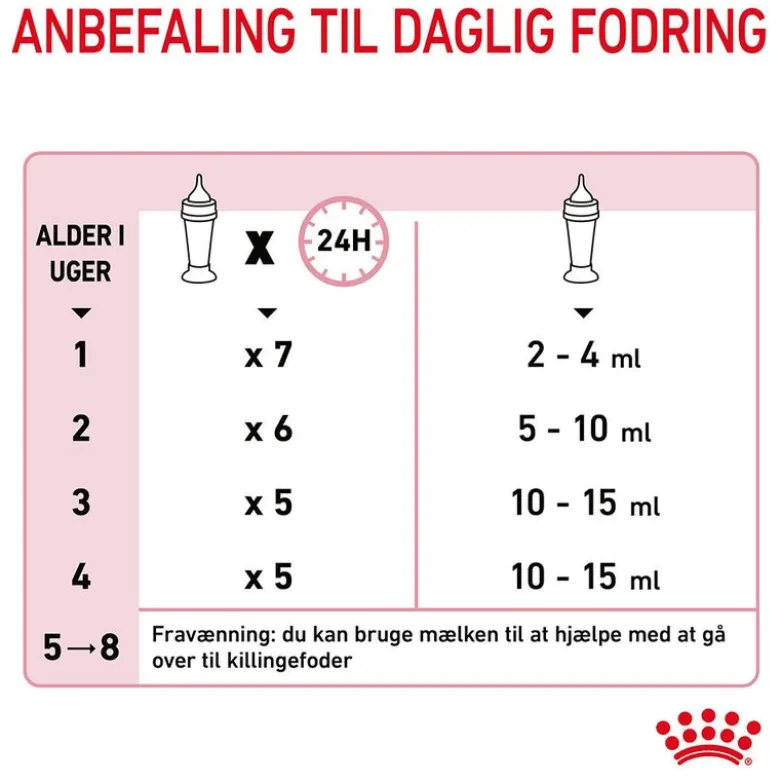 Royal Canin Babycat Milk