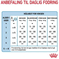 Royal Canin Babydog Milk