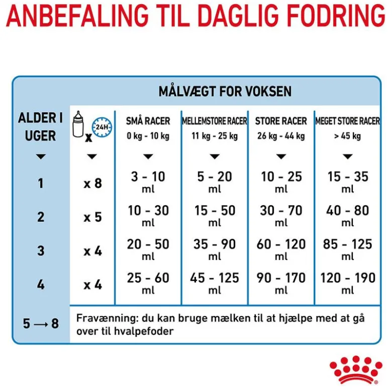 Royal Canin Babydog Milk