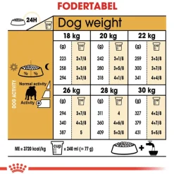 Royal Canin Bulldog Adult