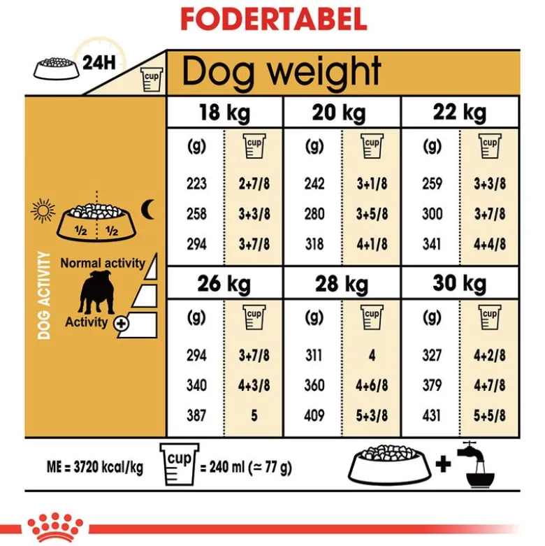 Royal Canin Bulldog Adult