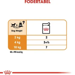 Royal Canin Care Nutrition CCN Coat Care