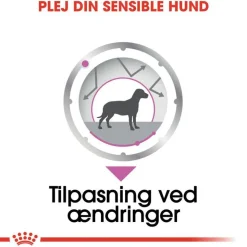 Royal Canin Care Nutrition CCN Relax