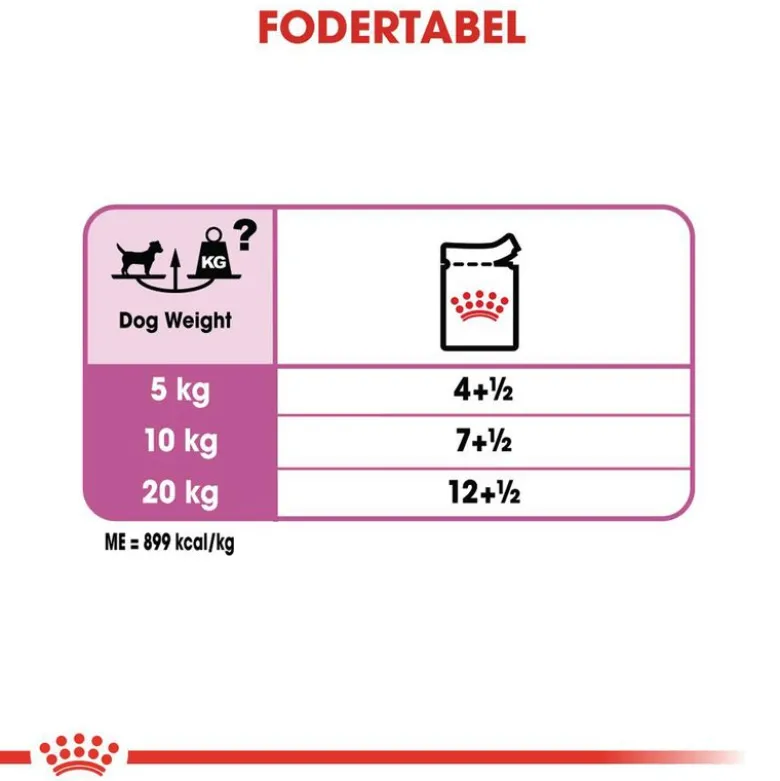 Royal Canin Care Nutrition CCN Relax