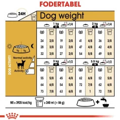 Royal Canin Chihuahua Adult