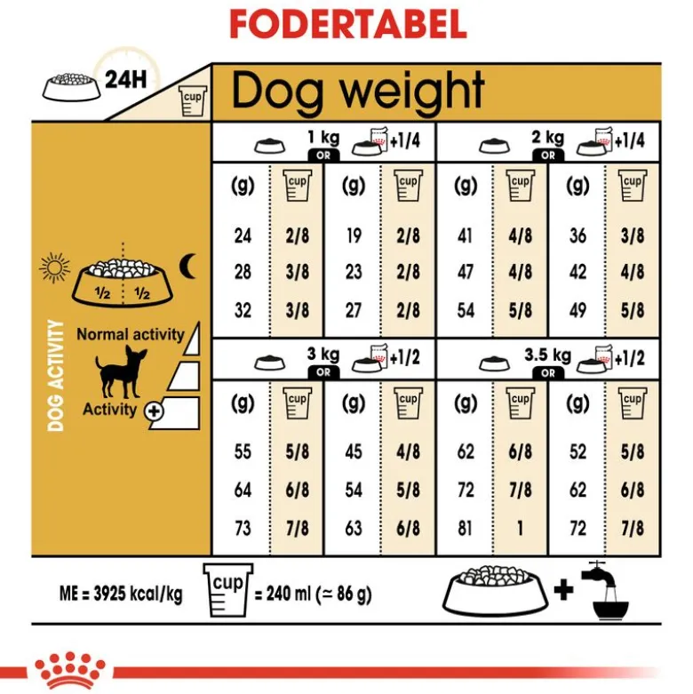 Royal Canin Chihuahua Adult
