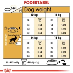 Royal Canin Cocker Adult