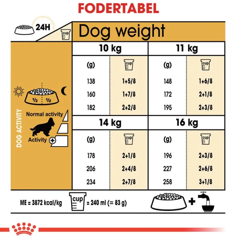 Royal Canin Cocker Adult