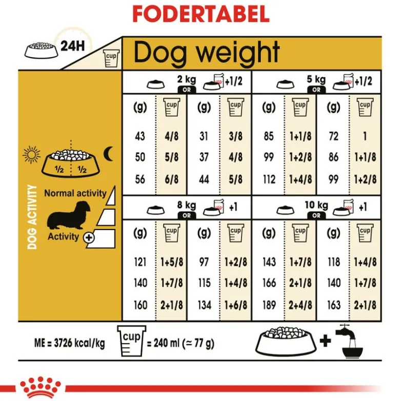 Royal Canin Dachshund Adult