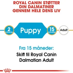 Royal Canin Dalmatian Puppy