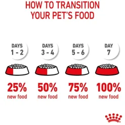 Royal Canin Dental Care