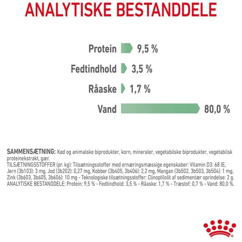 Royal Canin Digestive Care i sauce