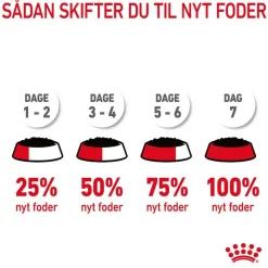 Royal Canin Digestive Care i sauce