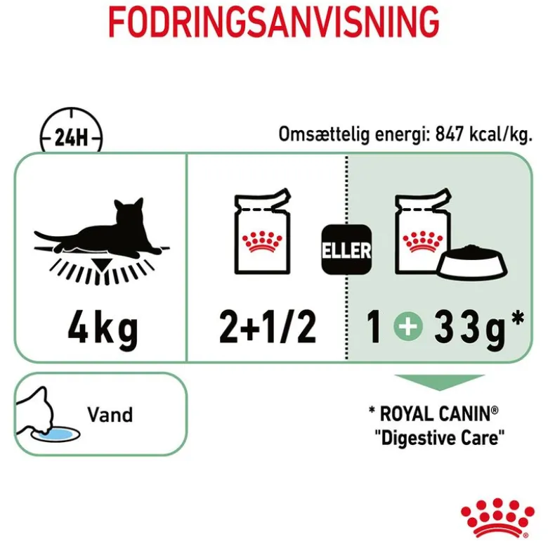 Royal Canin Digestive Care i sauce