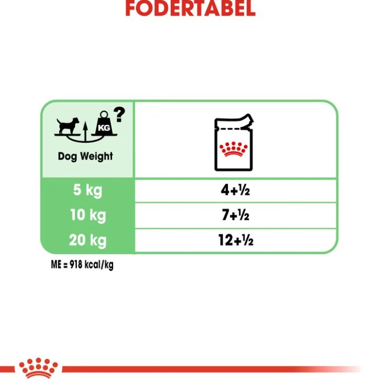 Royal Canin Digestive Care Mousse