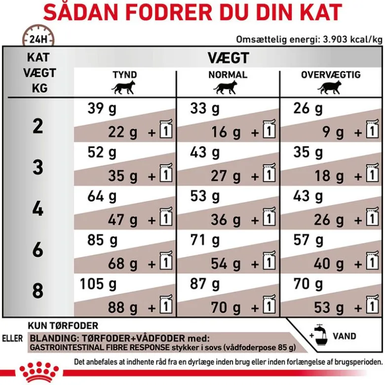 Royal Canin Expert Feline Gastrointestinal Fibre Response