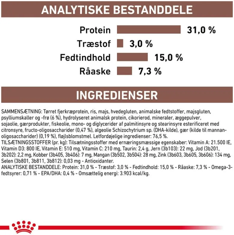 Royal Canin Expert Feline Gastrointestinal Fibre Response