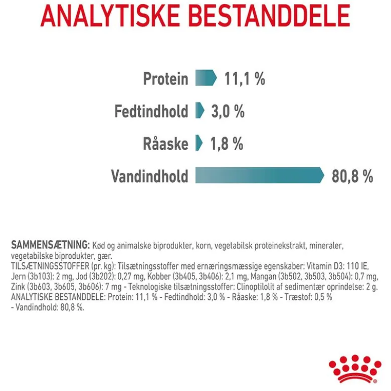 Royal Canin FCN Hairball Care i gelé