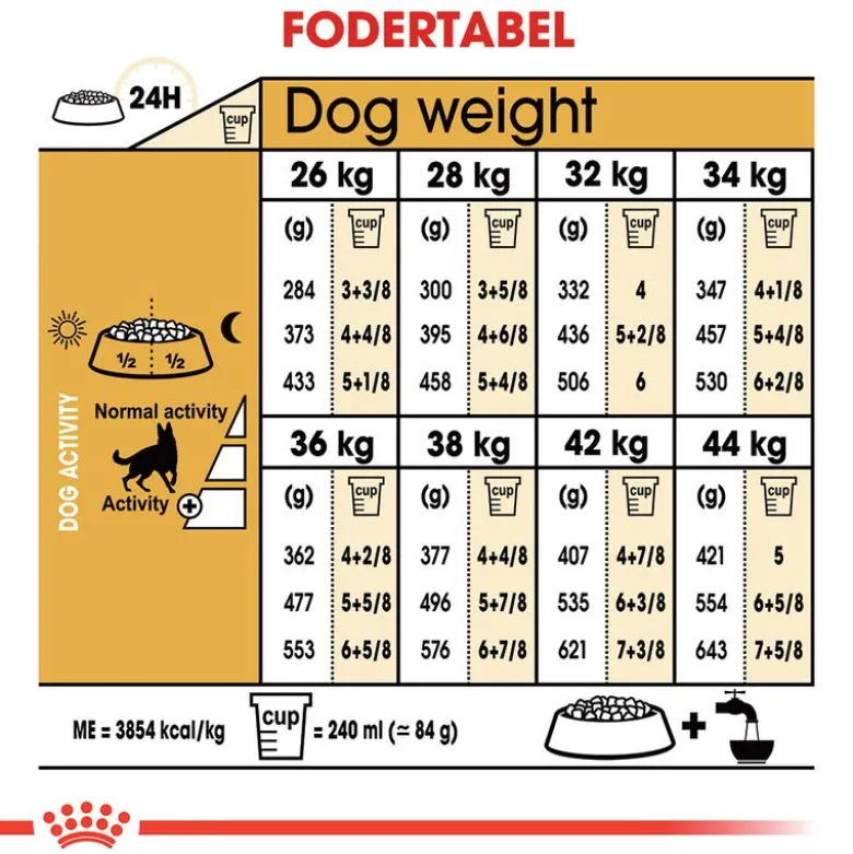 Royal Canin German Shepherd Adult