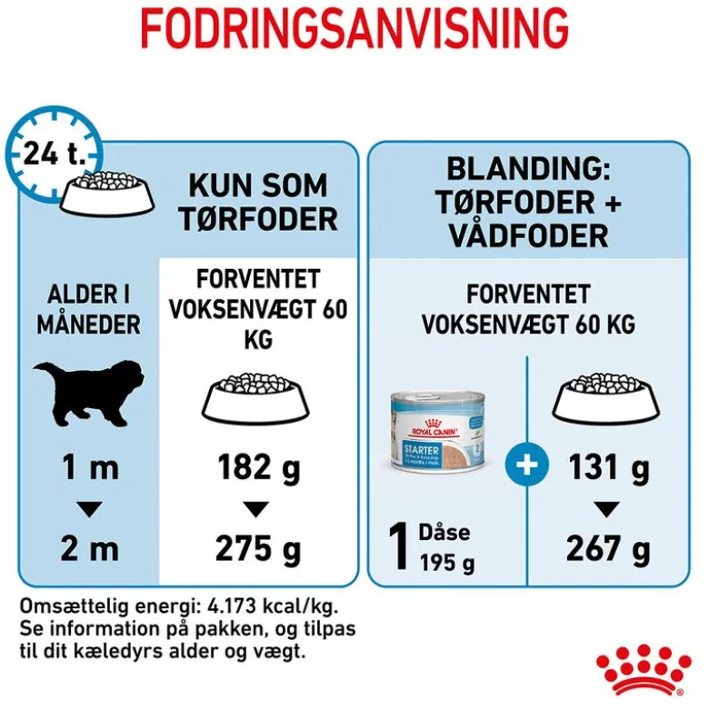 Royal Canin Giant Starter Mother & Babydog