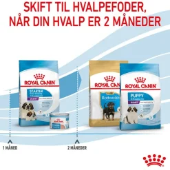 Royal Canin Giant Starter Mother & Babydog