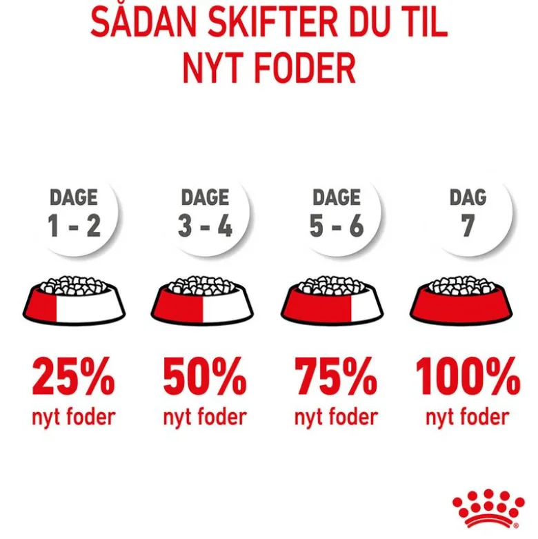 Royal Canin Giant Starter Mother & Babydog