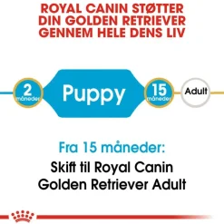 Royal Canin Golden Retriever Puppy