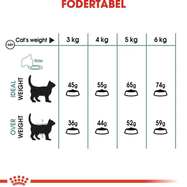 Royal Canin Hairball Care