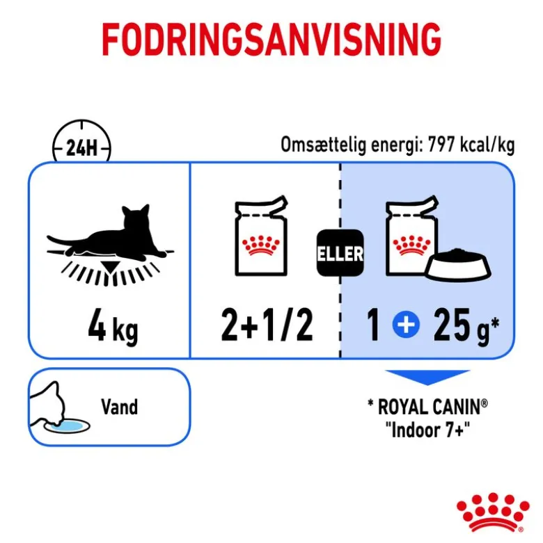 Royal Canin Indoor Sterilised 7+ i sauce