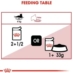 Royal Canin Instinctive i gelé