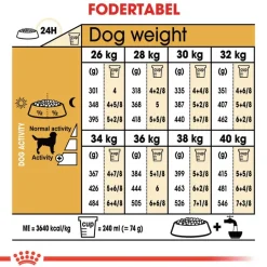 Royal Canin Labrador Retriever Adult