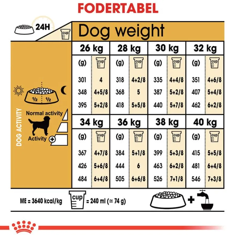 Royal Canin Labrador Retriever Adult
