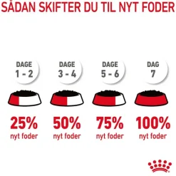 Royal Canin Light Weight Care i sauce