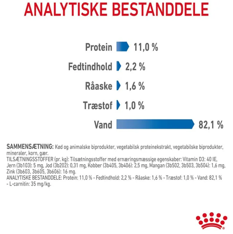 Royal Canin Light Weight Care i gelé