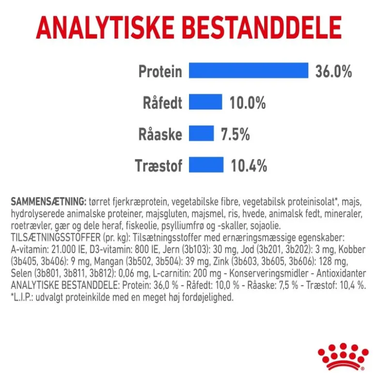 Royal Canin Light Weight Care