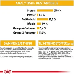 Royal Canin Maxi Dermacomfort
