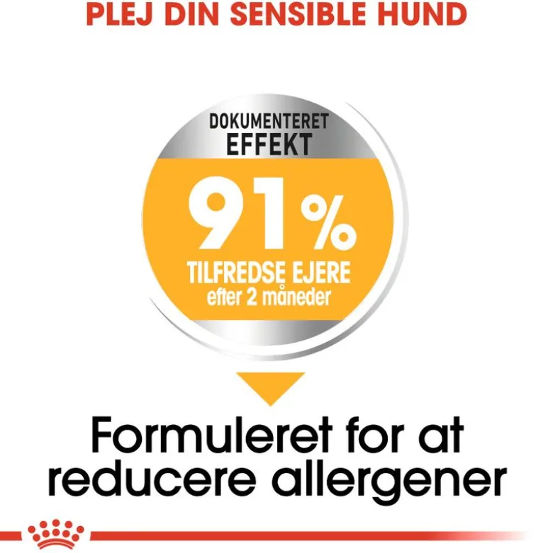 Royal Canin Maxi Dermacomfort