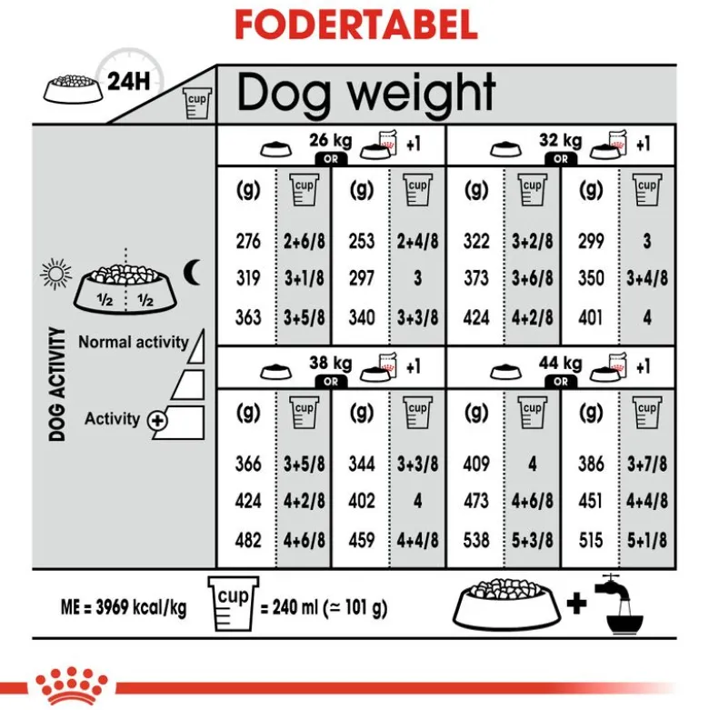 Royal Canin Maxi Dermacomfort