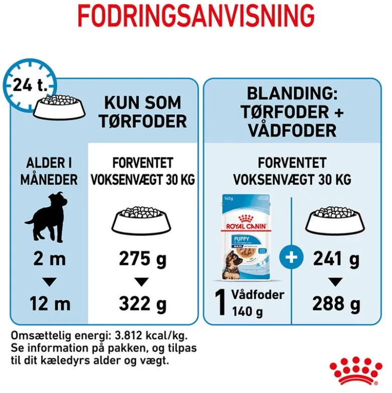 Royal Canin Maxi Puppy
