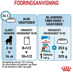 Royal Canin Maxi Puppy i sauce