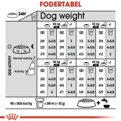 Royal Canin Maxi Sterilised