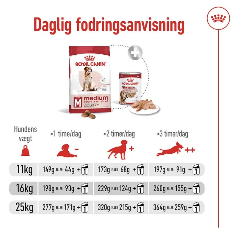 Royal Canin Medium Adult 7+