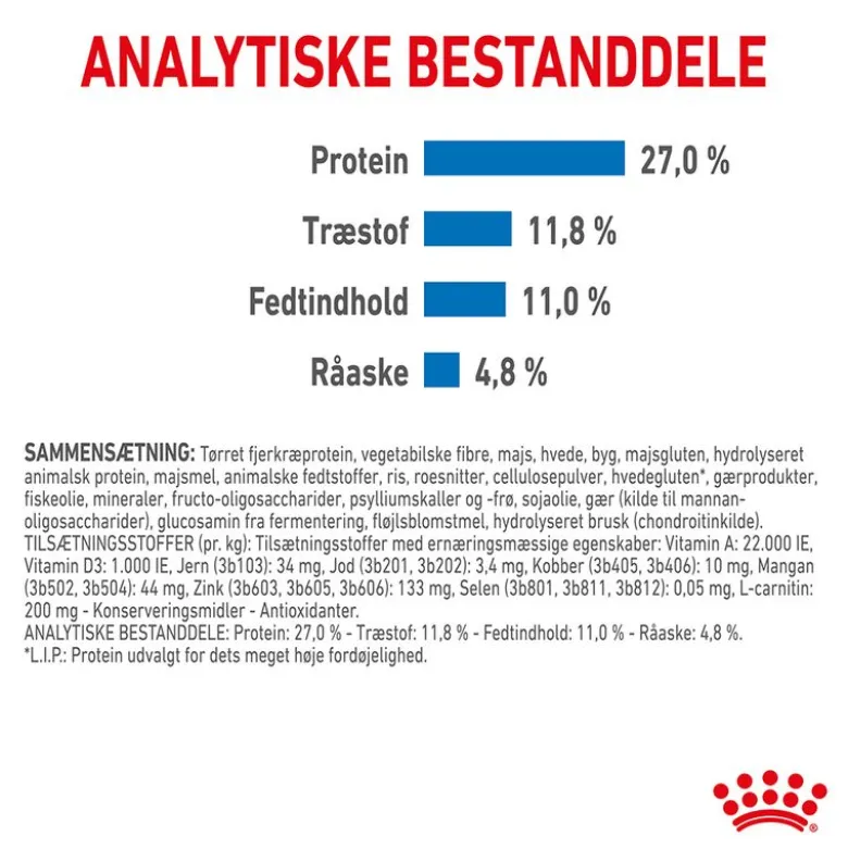 Royal Canin Medium Light Weight Care