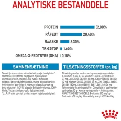 Royal Canin Medium Puppy
