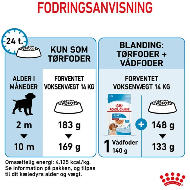 Royal Canin Medium Puppy